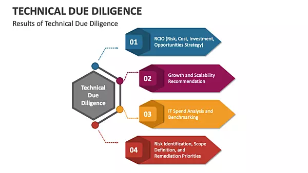 Technical Due Diligence