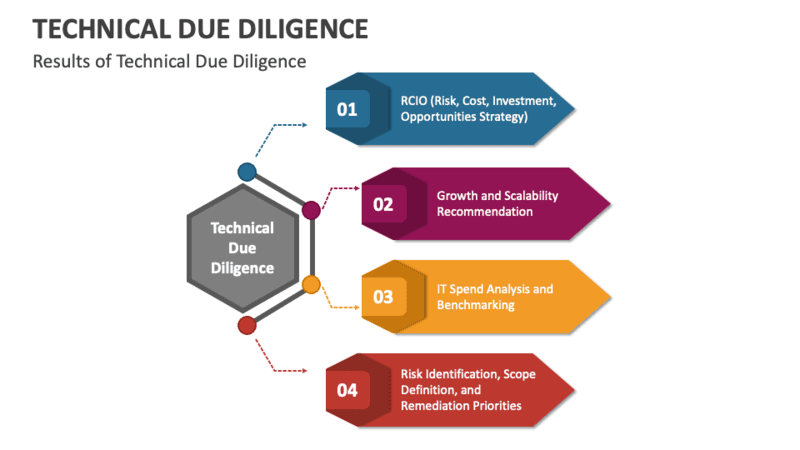 Technical Due Diligence