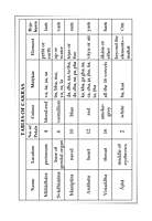 The Tantras - An Overview