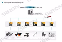 SiRON T11 IP20 EtherCAT Bus Module