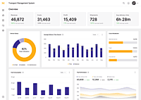 FPO Digital Logistics Coordination Platform