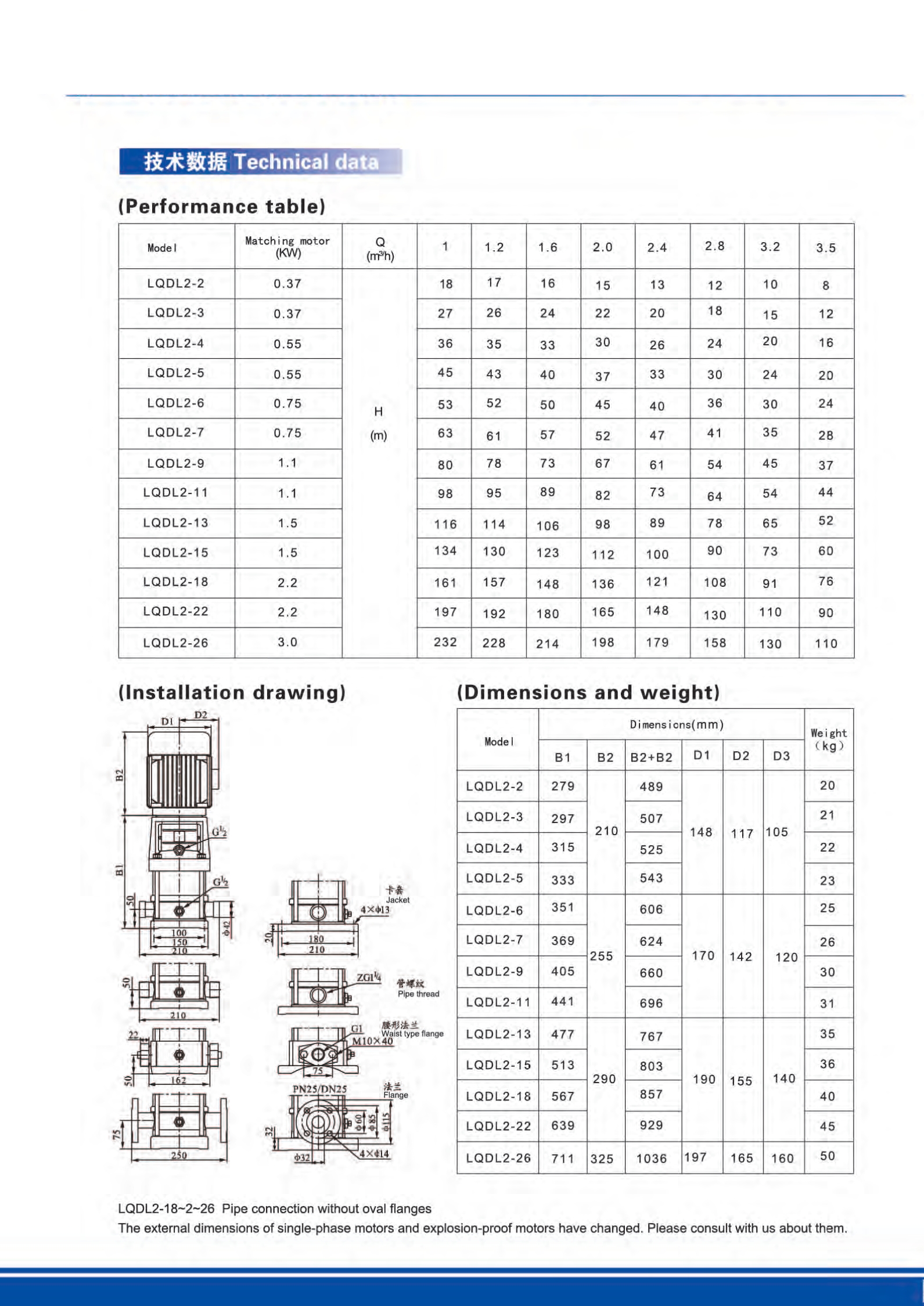 HP PUMP LYSON 2-18 3P