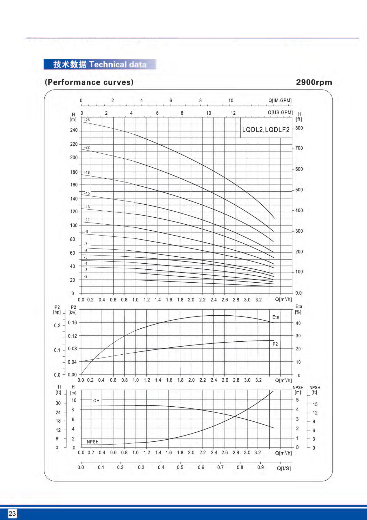 HP PUMP LYSON 2-18 3P