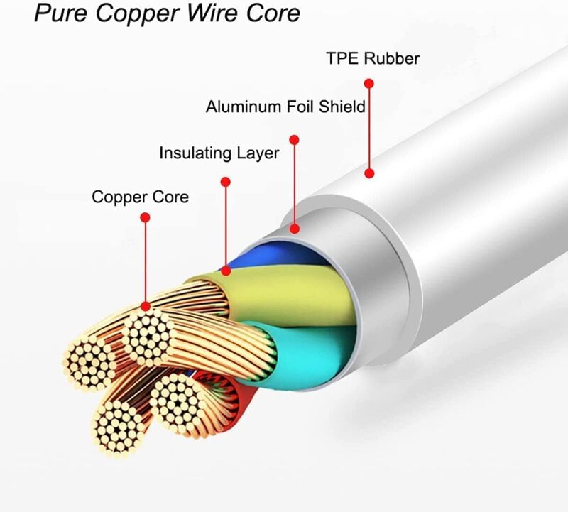 Type-C & Lightning to 3.5mm Jack Audio Adapter – Headphone Connector Cable for iPhone, Android, and USB-C Devices Type-C & Lightning to 3.5mm Jack Audio Adapter – Headphone Connector Cable for iPhone, Android, and USB-C Devices