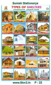Types Of Houses - Educational Chart No - 22