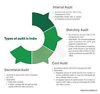 Internal Audit & Compliance Monitoring Systems Training