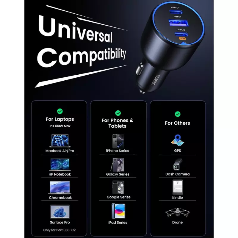 UGREEN 130W 3-Port Fast Car Charger – High-Speed Charging | USB-C & USB-A Ports