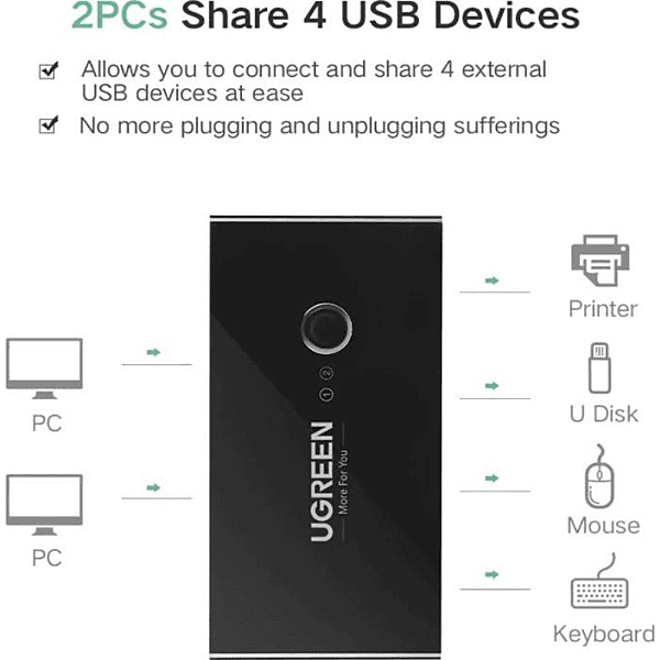 UGREEN 4-Port USB 3.0 Switch Box – Multi-Computer USB Sharing | One-Button Switc