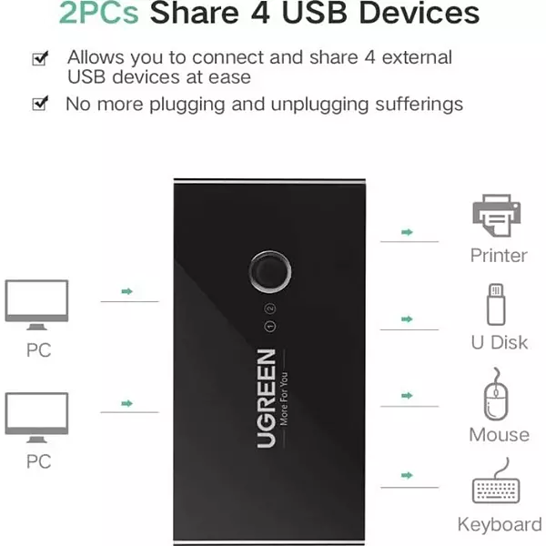 UGREEN 4-Port USB 3.0 Switch Box – Multi-Computer USB Sharing | One-Button Switc