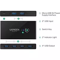UGREEN 4-Port USB 3.0 Switch Box – Multi-Computer USB Sharing | One-Button Switc