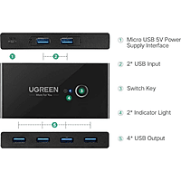 UGREEN 4-Port USB 3.0 Switch Box – Multi-Computer USB Sharing | One-Button Switc