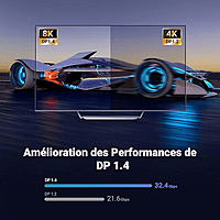 UGREEN DisplayPort 1.4 Cable – High-Speed Digital Display Cable | 8K Resolution Support