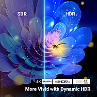 UGREEN HDMI Bi-Directional Switcher – 2-in-1-out / 1-in-2-out HDMI Switch