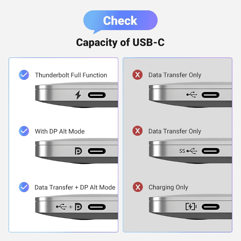 UGREEN USB-C to DisplayPort 8K Cable – High-Resolution Video | Plug & Play