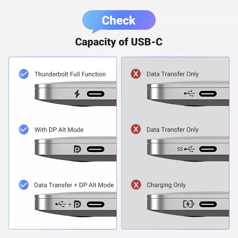 UGREEN USB-C to DisplayPort 8K Cable – High-Resolution Video | Plug & Play