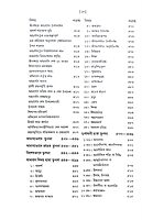 Acharya Shankar O Ramanuja