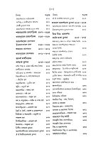 Acharya Shankar O Ramanuja