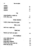 Chintan-Manan-Anushilan