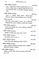 Sri Sri Ramakrishna Kathamrita Prasanga (2 Vols. Set)