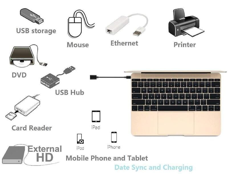 USB OTG Cable, Adapter, Connector, Fast Charging, Data Transfer, Compatible with Laptops, Tablets, Smartphone and Chargers USB OTG Cable, Adapter, Connector, Fast Charging, Data Transfer, Compatible with Laptops, Tablets, Smartphone and Chargers