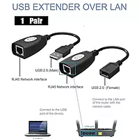 Zigdeal USB to RJ45 Extension Adapter – USB Signal Extension | Plug & Play