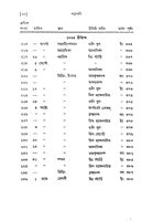 Patravali