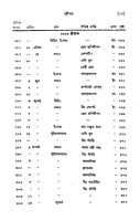 Patravali