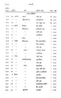 Patravali