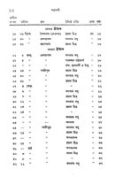 Patravali