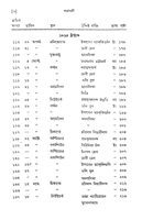 Patravali