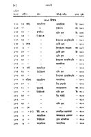 Patravali