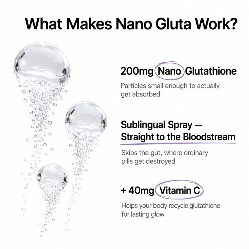 Nano Gluta.