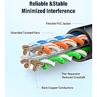 Cat 6 Patch Cable (SFTP) -2M