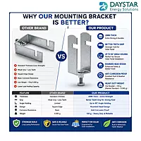 T3 Gapless Solar Mounting Bracket | For 80×40mm (3" × 1.5") Square Pipe