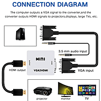 Zigdeal VGA to HDMI Converter Box – Active Adapter  1080p Support  Plug & Play  PC & Laptop