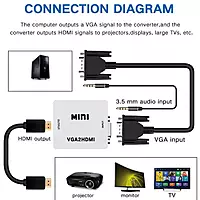 Zigdeal VGA to HDMI Converter Box – Active Adapter 1080p Support Plug & Play PC & Laptop