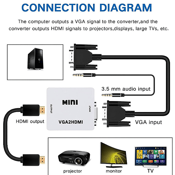 Zigdeal VGA to HDMI Converter Box – Active Adapter  1080p Support  Plug & Play  PC & Laptop