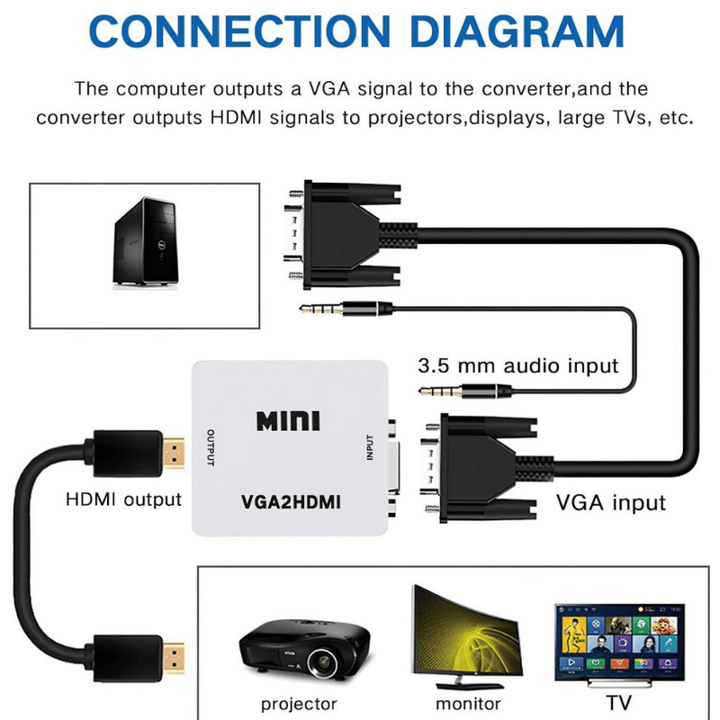 Zigdeal VGA to HDMI Converter Box – Active Adapter  1080p Support  Plug & Play  PC & Laptop