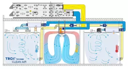 Ventilation & Air Circulation System Setup – Airflow Optimization for Farms & Labs