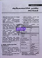 Vetrii Arasiyalamaippu