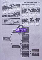 Vetrii SCERT Porulaatharam