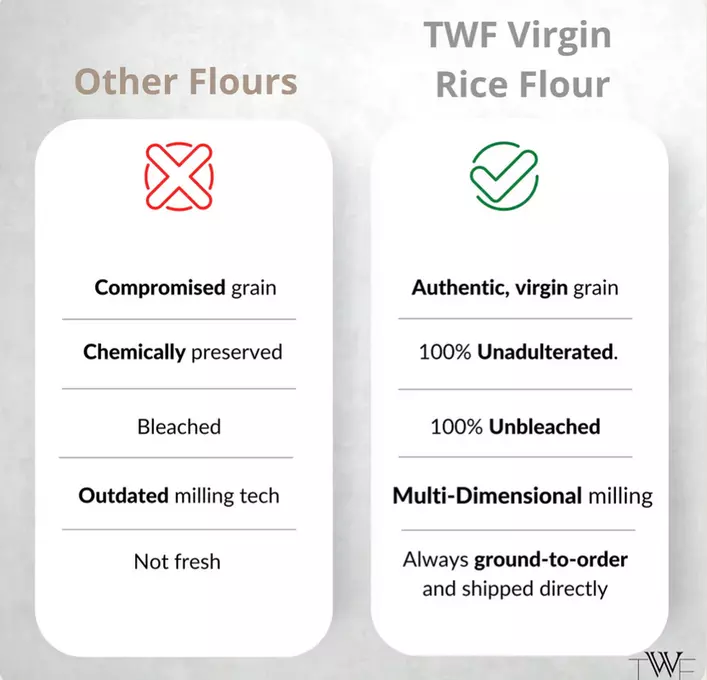 Virgin Rice Flour (Gluten Free)