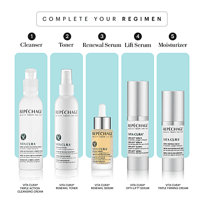 Vita Cura® Opti-Lift Serum Vita Cura® Opti-Lift Serum