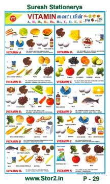 Vitamin - Educational Picture Chart No - 29