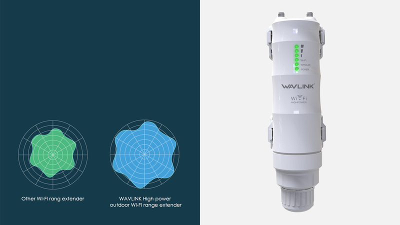 WAVLINK Outdoor WiFi WL-WN570HA1