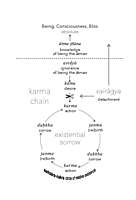 Walking the Walk - A Karma Yoga Manual Walking the Walk - A Karma Yoga Manual