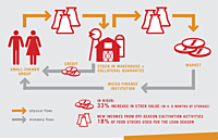 Warehouse Receipt Management System (WRMS)