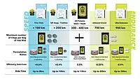 SILCA WAX ADDITIVES-ENDURANCE CHIP