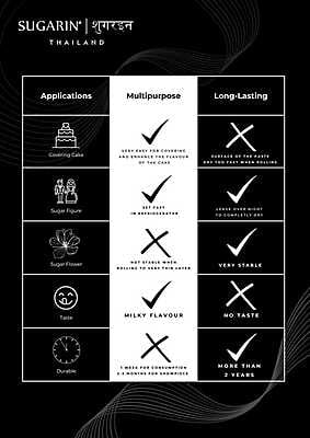 Sugarin Long Lasting  Sugar Paste White 400gm