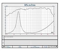 DS-150NT SILK DOME TWEETER 2.75" 8Ohms NEO MAGNET 30W (2 Pcs) DS-150NT SILK DOME TWEETER 2.75" 8Ohms NEO MAGNET 30W (2 Pcs)